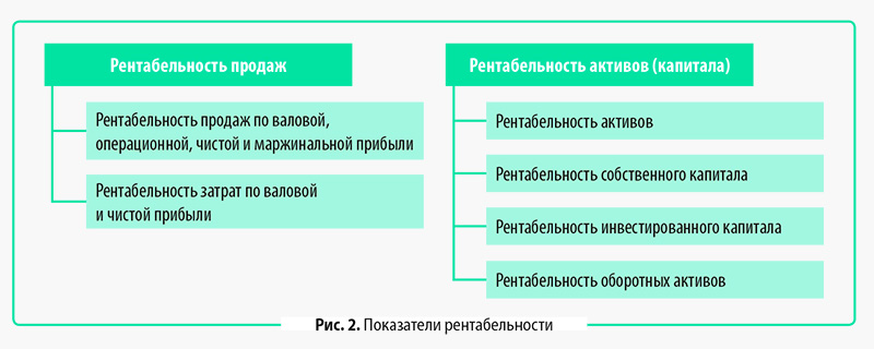 Концептуальные основы представления финансовых отчетов